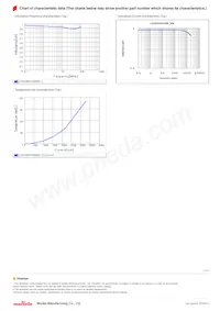 LQH3NPN1R0NM0L Datasheet Pagina 2