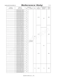 LQW04AN9N1C00D Datasheet Page 3