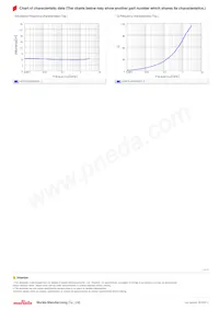 LQW15AN5N5D80D Datasheet Page 3