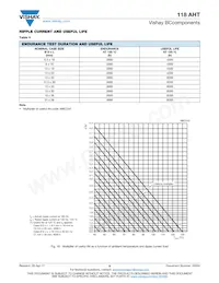 MAL211838338E3 Datasheet Pagina 9