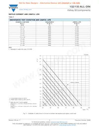 MAL213239159E3數據表 頁面 7