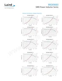 MGV0603R22M-10 데이터 시트 페이지 2