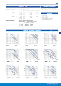 MMK5224K63J01L16.5TR18 Datasheet Pagina 2