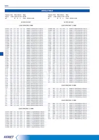 MMK5224K63J01L16.5TR18 Datasheet Page 3