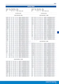 MMK5224K63J01L16.5TR18 Datasheet Pagina 4