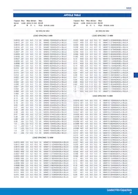 MMK5224K63J01L16.5TR18 데이터 시트 페이지 4