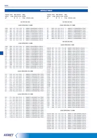 MMK5224K63J01L16.5TR18 Datasheet Pagina 5