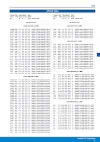 MMK5224K63J01L16.5TR18 Datasheet Pagina 6