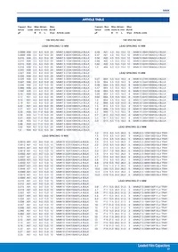 MMK5224K63J01L16.5TR18 데이터 시트 페이지 6