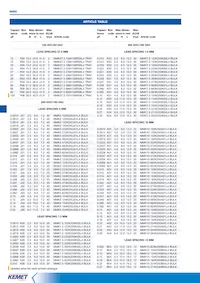 MMK5224K63J01L16.5TR18 Datasheet Page 7