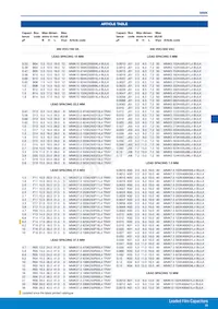 MMK5224K63J01L16.5TR18 Datasheet Page 8