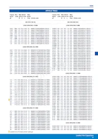 MMK5224K63J01L16.5TR18 Datasheet Pagina 8