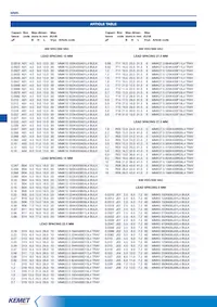 MMK5224K63J01L16.5TR18 Datasheet Page 9