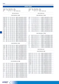 MMK5224K63J01L16.5TR18 데이터 시트 페이지 9