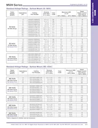 MVH100VE101ML17TR Datasheet Page 5