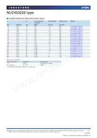 NLC453232T-271K-PF Datasheet Page 2