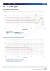 NLCV25T-1R5M-EF Datasheet Page 2