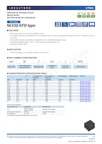 NLV32T-R22J-EFD Datasheet Copertura