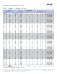 PEH534VCD3220M2 Datasheet Page 7