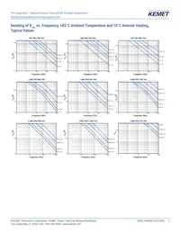 PHE450SD5470JR06L2 Datasheet Pagina 6