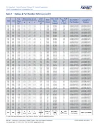 PHE450SD5470JR06L2 Datasheet Pagina 12