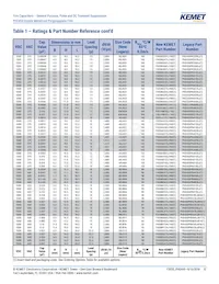 PHE450SD5470JR06L2 Datasheet Pagina 13