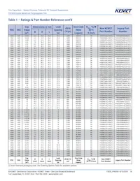 PHE450SD5470JR06L2 Datasheet Pagina 14