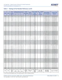 PHE450SD5470JR06L2 Datasheet Page 15