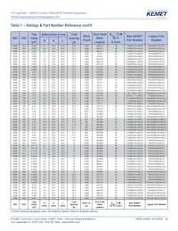 PHE450SD5470JR06L2 Datenblatt Seite 16