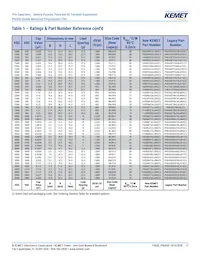 PHE450SD5470JR06L2 Datasheet Pagina 17