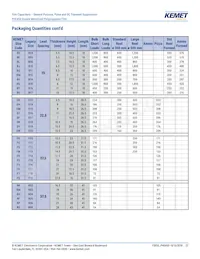 PHE450SD5470JR06L2 Datasheet Page 22