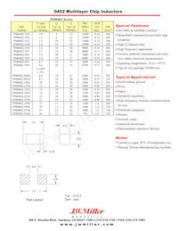 PM0402-8N2J Datasheet Copertura