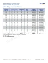 R413W36800000M Datasheet Pagina 7