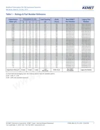 R46KN368040H1M Datasheet Page 7