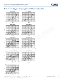 R73UI11004000J Datasheet Pagina 7