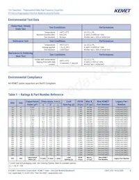 R73UI11004000J Datasheet Pagina 8