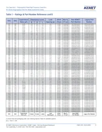 R73UI11004000J Datasheet Pagina 9