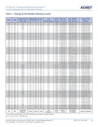 R73UI11004000J Datasheet Pagina 10