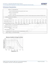 R75IN41804040J Datasheet Pagina 5