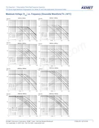 R75IN41804040J Datasheet Pagina 7