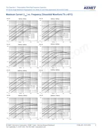 R75IN41804040J Datasheet Page 8