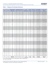 R75IN41804040J 데이터 시트 페이지 10