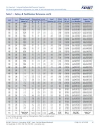 R75IN41804040J Datasheet Pagina 14