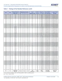 R75IN41804040J 데이터 시트 페이지 16