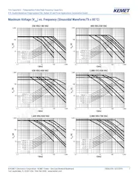 R76PN33304030J Datasheet Page 7