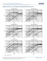 R76PN33304030J Datasheet Page 8