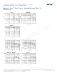 R82EC3220CK70K Datasheet Page 5