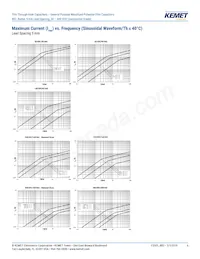 R82EC3220CK70K Datasheet Page 6