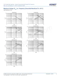 RSBPC2100AA00K Datasheet Pagina 5