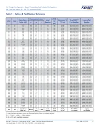 RSBPC2100AA00K Datasheet Page 8